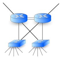 Objects - Redundant network - routers and switches 