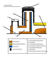 Rocket Stove schema 