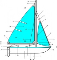 Transportation - Sailboat Illustration With Label Points clip art 