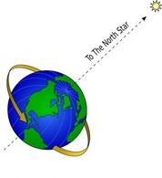 Science Dan Geography Globe Moon Earth North Star Space Polaris Preview