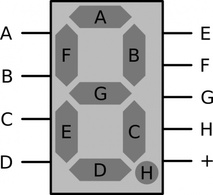 Sieben Segment Anzeige Schalt clip art 