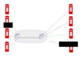 Testcircuit 