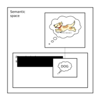 The linguistic sign acc. to Langacker Preview