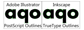 TrueType vs PostScript outlines