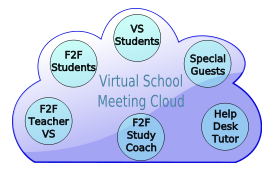 Virtual School Cloud