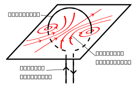 Wire Loop Magnetic Filed Preview