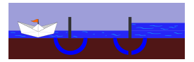 Objects - Working of a sluice or lock (phase 2) 