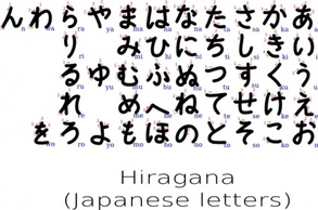 Yokozawa Hiragana With Stroke Order Indication clip art 